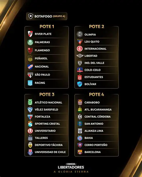 Flamengo vs Racing: Análise Profunda do Confronto Épico na Libertadores