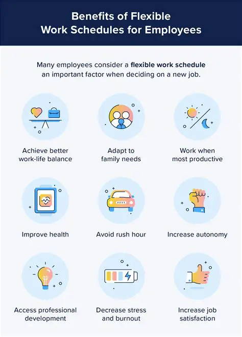Flexibility of working hours
