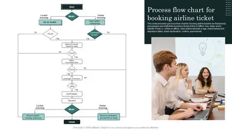 Flight Ticket Order Process