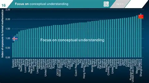Focus on conceptual understanding