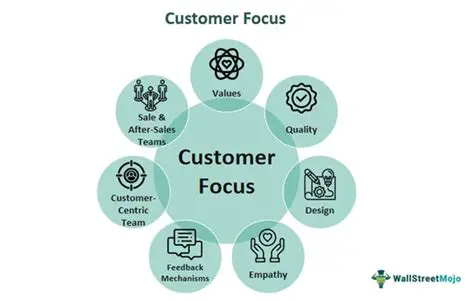 Focus on Customer Attraction