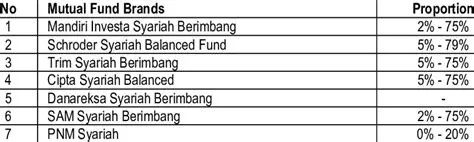 Focus on mudharabah deposits