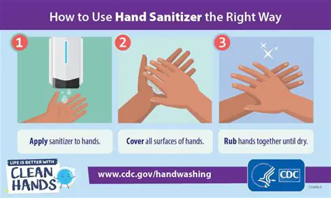 Following proper hand hygiene