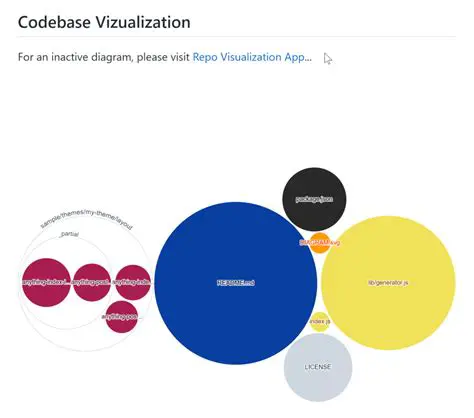 Following the codebase on GitHub