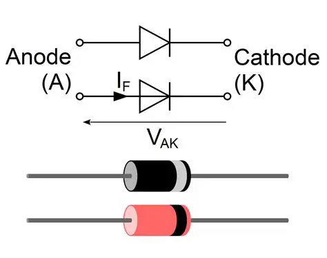 Fonctionnement de la Diode