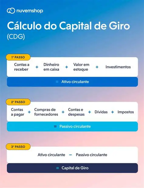 Fontes de Recursos para o Capital de Giro