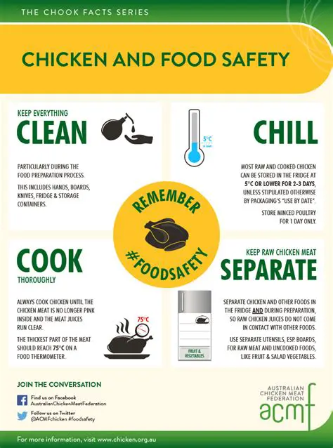Food Safety Guidelines for Chicken Nuggets
