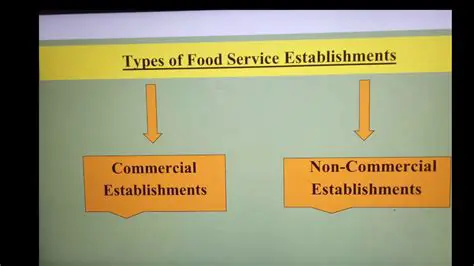 Food Service Establishments