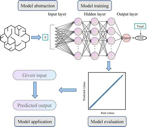 Forecasting Process Using Artificial Neural Networks