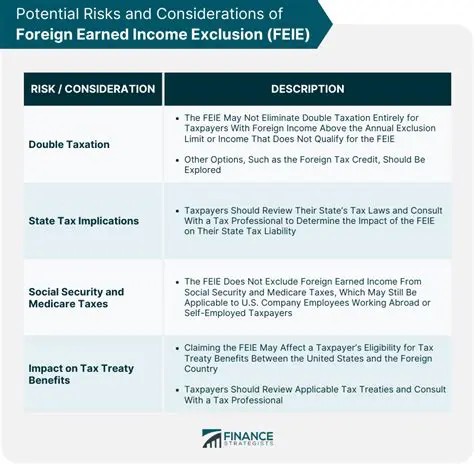 Foreign earned income exclusion