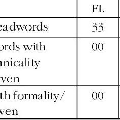 Formality and Technicality