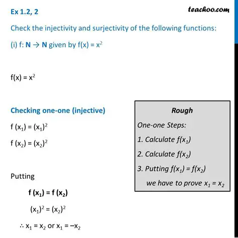 Formalization of Surjectivity and Injectivity