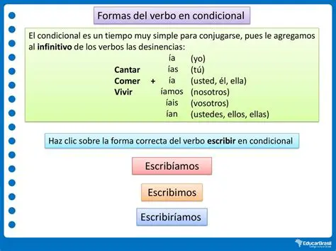 Formas del condicional del verbo
