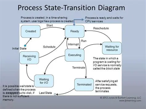 Formation of a transition state