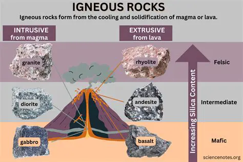 Formation of Igneous Rocks