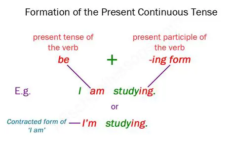 Formation of Present Continuous