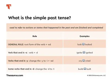 Forming the Simple Past Tense