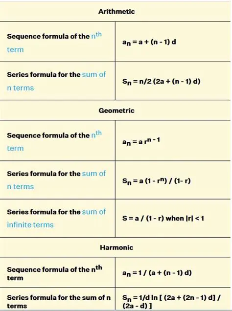 Formula for Arithmetic Sequences