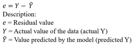 Formula for Calculating Residual Values
