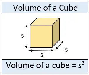 Formula for Calculating the Volume of a Cube