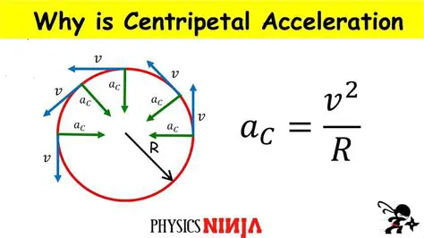 Formula for Centripetal Acceleration