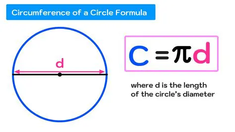 Formula for Circumference of a Circle
