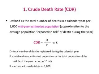 Formula for Crude Death Rate