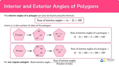 Formula for Exterior and Interior Angles
