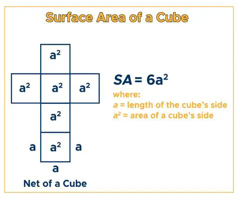 Formula for Surface Area of a Cube