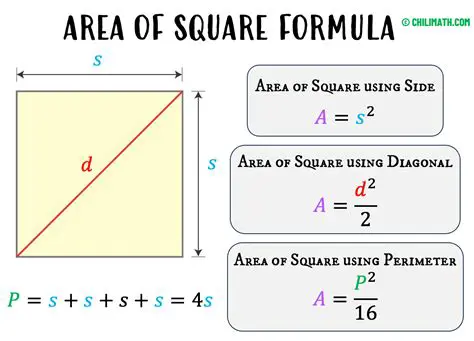 Formula for the Area of a Square