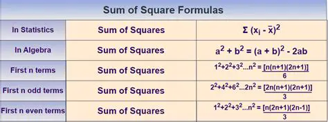 Formula for the Sum of n Terms