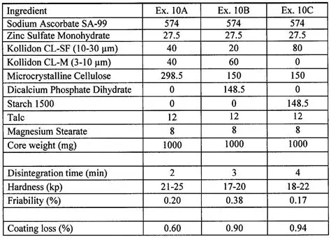 Formulating Effervescent Tablets