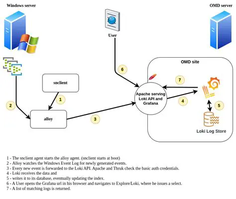 Forwarding Windows Event Logs