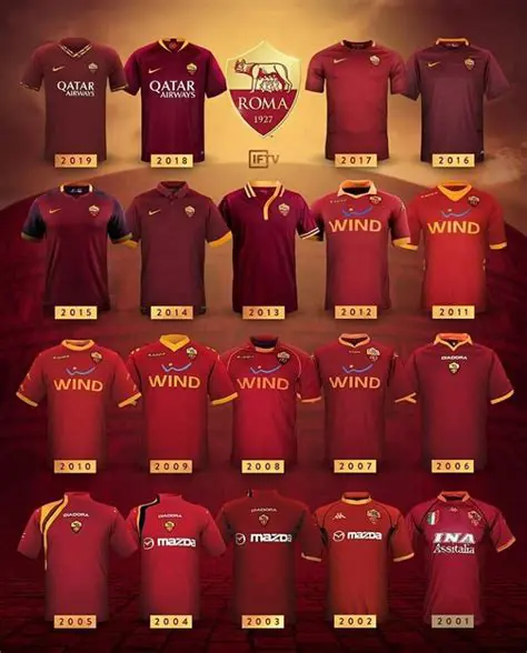 Forza Roma Indonesia FB: A Thriving Hub for AS Roma Fans in the Archipelago