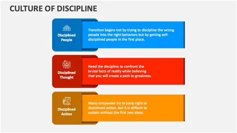 Foster a disciplined culture