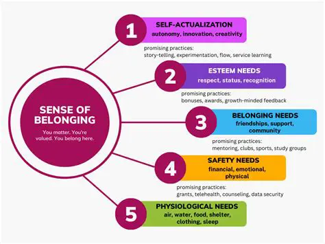 Fosters a sense of belonging