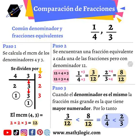 Fracciones con Denominador 1