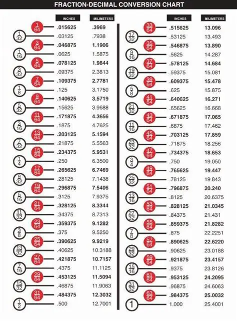 Fraction to Decimal Converter