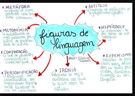 Frases e Figuras de Linguagem