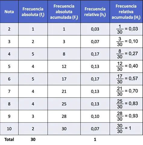 Frecuencia Relativa de Cada Marca