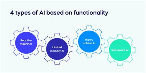Free and Limited Functionality