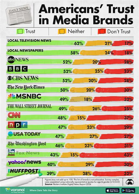 Discovering Free Newspaper Links: Your Gateway to Unbiased News and Information