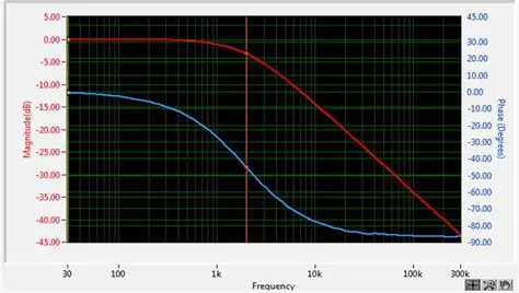 Frequency Response Analysis