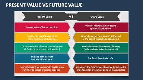 Frequently Asked Questions About Future Value and Present Value