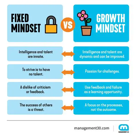 Frequently Asked Questions About Growth Mindset