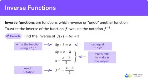 Frequently Asked Questions about Inverse Functions