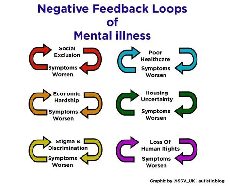 Frequently Asked Questions About Negative Feedback Loops