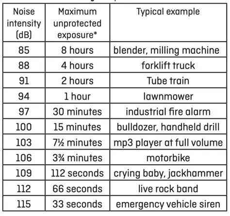 Frequently Asked Questions about Noise Intensity and Hearing Loss in Welding Workshop Workers