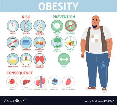 Frequently Asked Questions About Obesity and Public Health