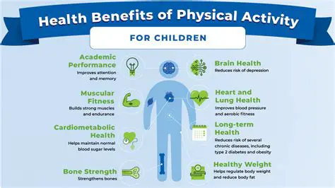 Frequently Asked Questions About Physical Activity